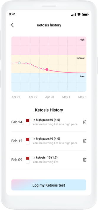 /static/media/ketosis2.094eb952c767c9314207.png